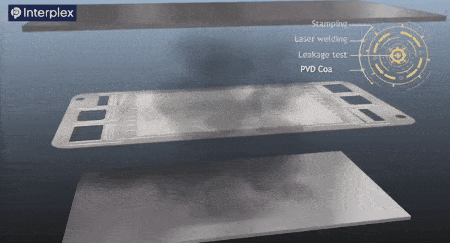 氫燃料電池雙極板材料工藝分析