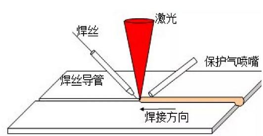 激光焊接技術(shù)賦能汽車制造