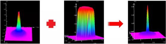 激光焊接技術(shù)賦能汽車制造