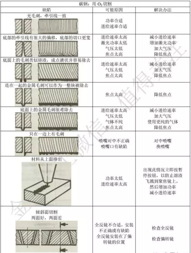 激光切割的問題，國玉都能幫你解決