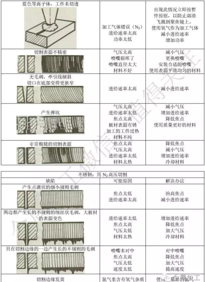 激光切割的問題，國玉都能幫你解決