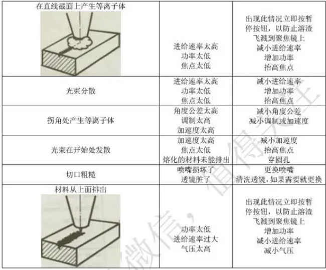 激光切割的問題，國玉都能幫你解決