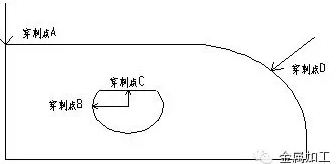 激光切割的問題，國玉都能幫你解決