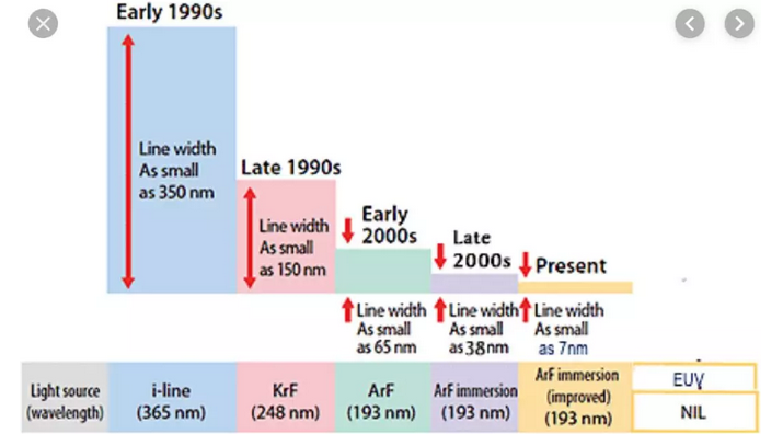 近50年晶圓缺陷檢測技術(shù)的研究成果