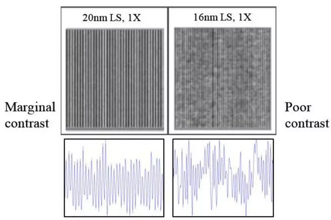 近50年晶圓缺陷檢測技術(shù)的研究成果