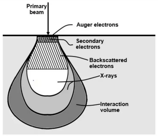 近50年晶圓缺陷檢測技術(shù)的研究成果