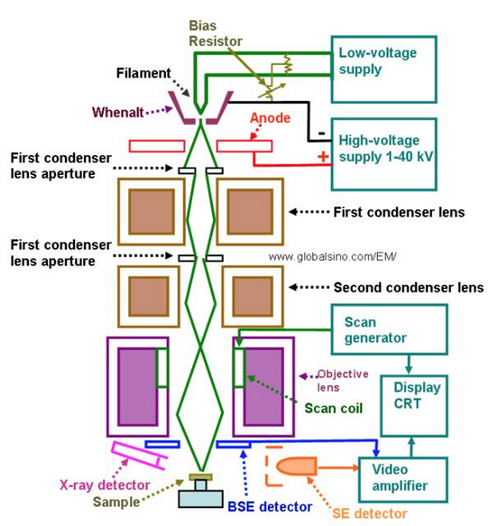 近50年晶圓缺陷檢測技術(shù)的研究成果