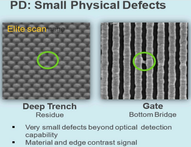 近50年晶圓缺陷檢測技術(shù)的研究成果