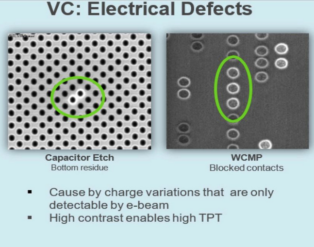 近50年晶圓缺陷檢測技術(shù)的研究成果