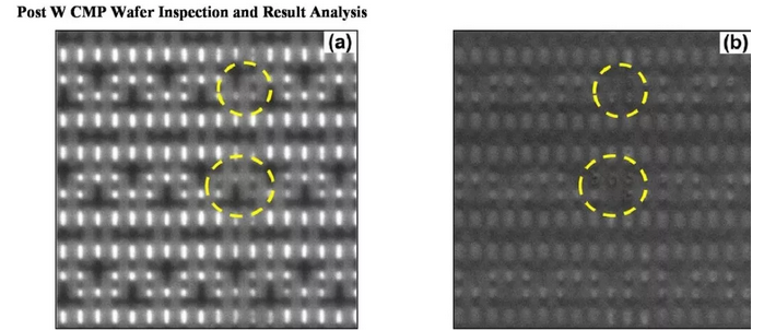 近50年晶圓缺陷檢測技術(shù)的研究成果