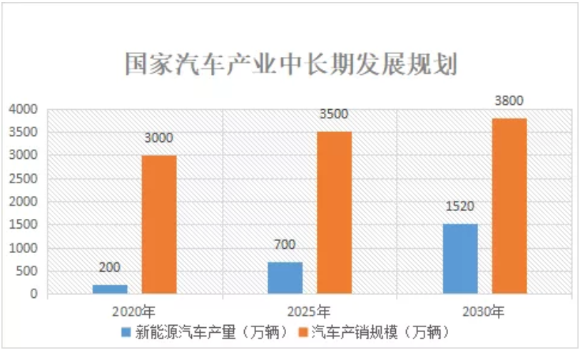 激光焊接技術(shù)在動力電池上的應(yīng)用