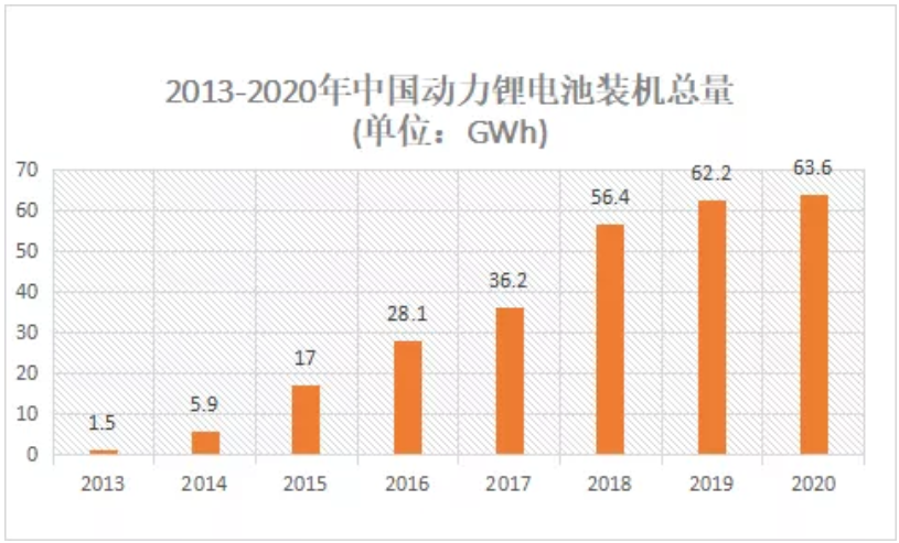 激光焊接技術(shù)在動力電池上的應(yīng)用