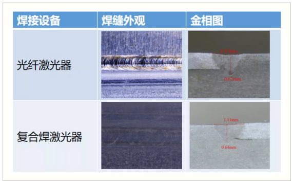 激光焊接技術(shù)在動力電池上的應(yīng)用