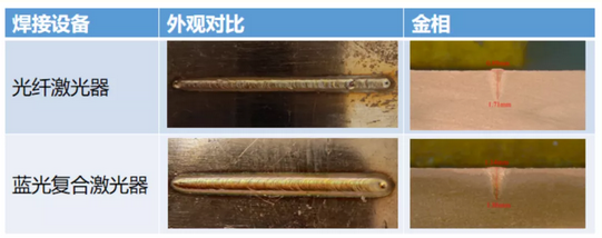 激光焊接技術(shù)在動力電池上的應(yīng)用