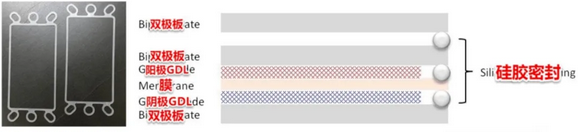 氫燃料電池雙極板材料工藝分析
