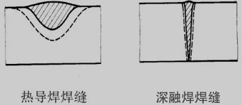 金屬激光焊接機的工作原理和特性