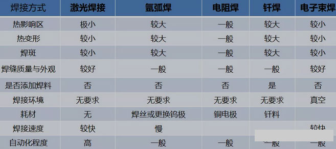金屬激光焊接機的工作原理和特性