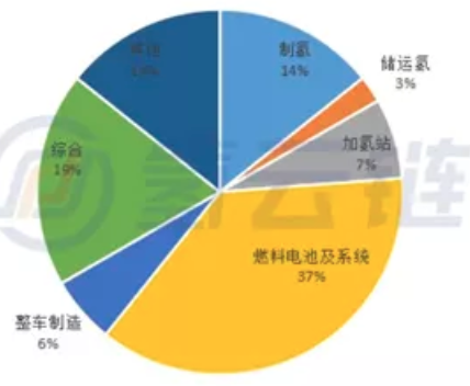 氫能發(fā)展現(xiàn)狀和未來應(yīng)用趨勢(shì)
