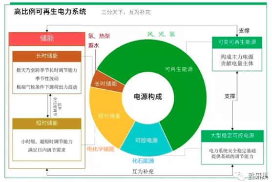 氫能發(fā)展現(xiàn)狀和未來應(yīng)用趨勢(shì)