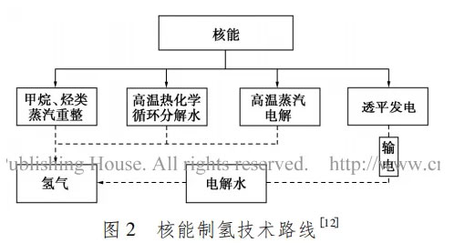 氫能發(fā)展現(xiàn)狀和未來應(yīng)用趨勢(shì)