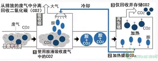 氫能發(fā)展現(xiàn)狀和未來應(yīng)用趨勢(shì)