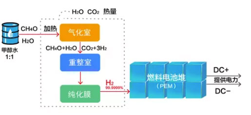 氫能發(fā)展現(xiàn)狀和未來應(yīng)用趨勢(shì)