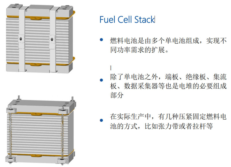 氫燃料電池電堆生產(chǎn)技術(shù)
