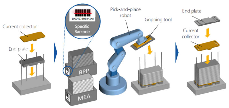 氫燃料電池電堆生產(chǎn)技術(shù)