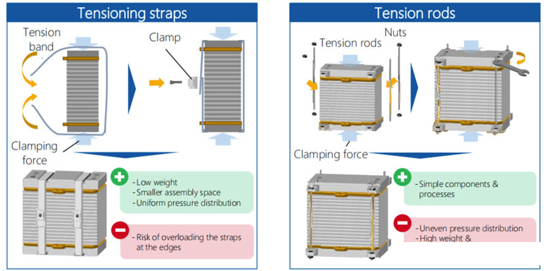 氫燃料電池電堆生產(chǎn)技術(shù)
