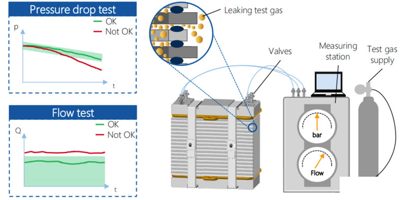 氫燃料電池電堆生產(chǎn)技術(shù)