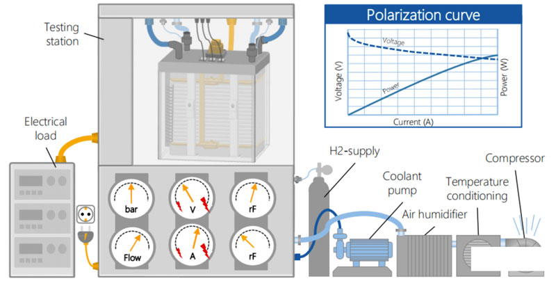 氫燃料電池電堆生產(chǎn)技術(shù)