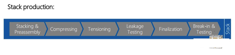 氫燃料電池電堆生產(chǎn)技術(shù)