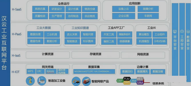 工廠實現(xiàn)智能制造有哪些優(yōu)勢？
